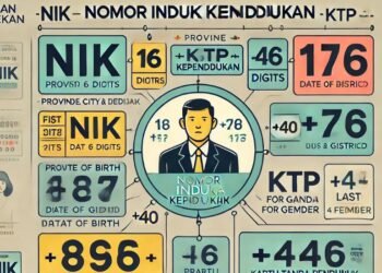 Daftar Kode NIK KTP