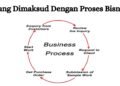 Yang Dimaksud Dengan Proses Bisnis