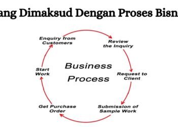 Yang Dimaksud Dengan Proses Bisnis