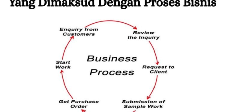 Yang Dimaksud Dengan Proses Bisnis