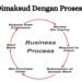 Yang Dimaksud Dengan Proses Bisnis